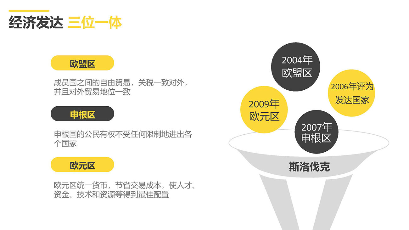 斯洛伐克投资永居计划