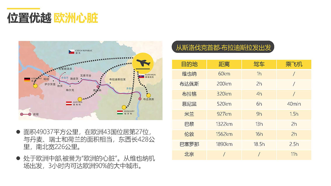 斯洛伐克投资永居计划