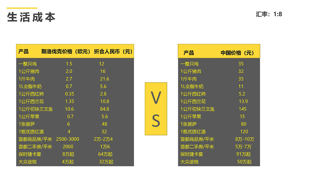 斯洛伐克投资永居计划