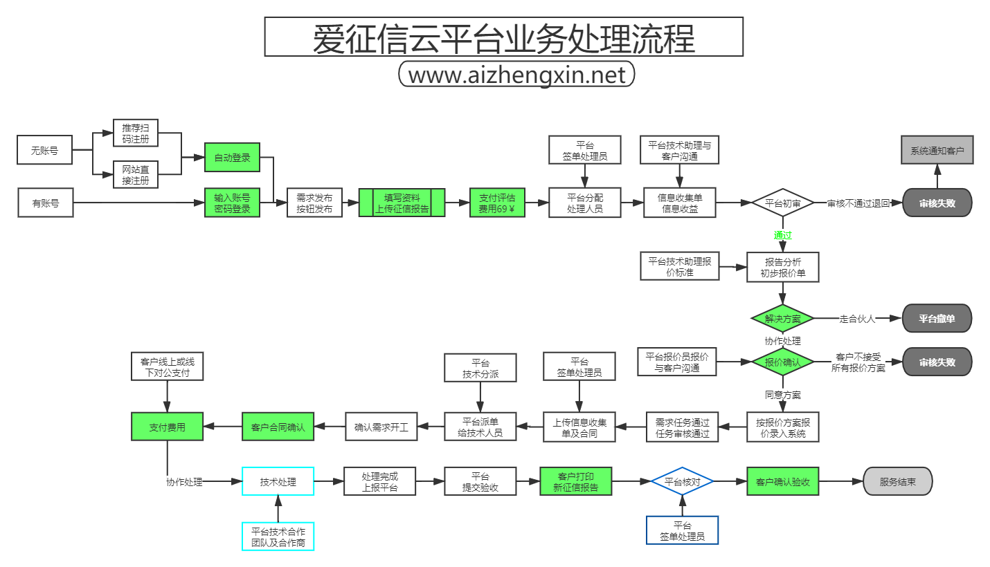 爱征信平台启动仪式暨项目签约会成功举办