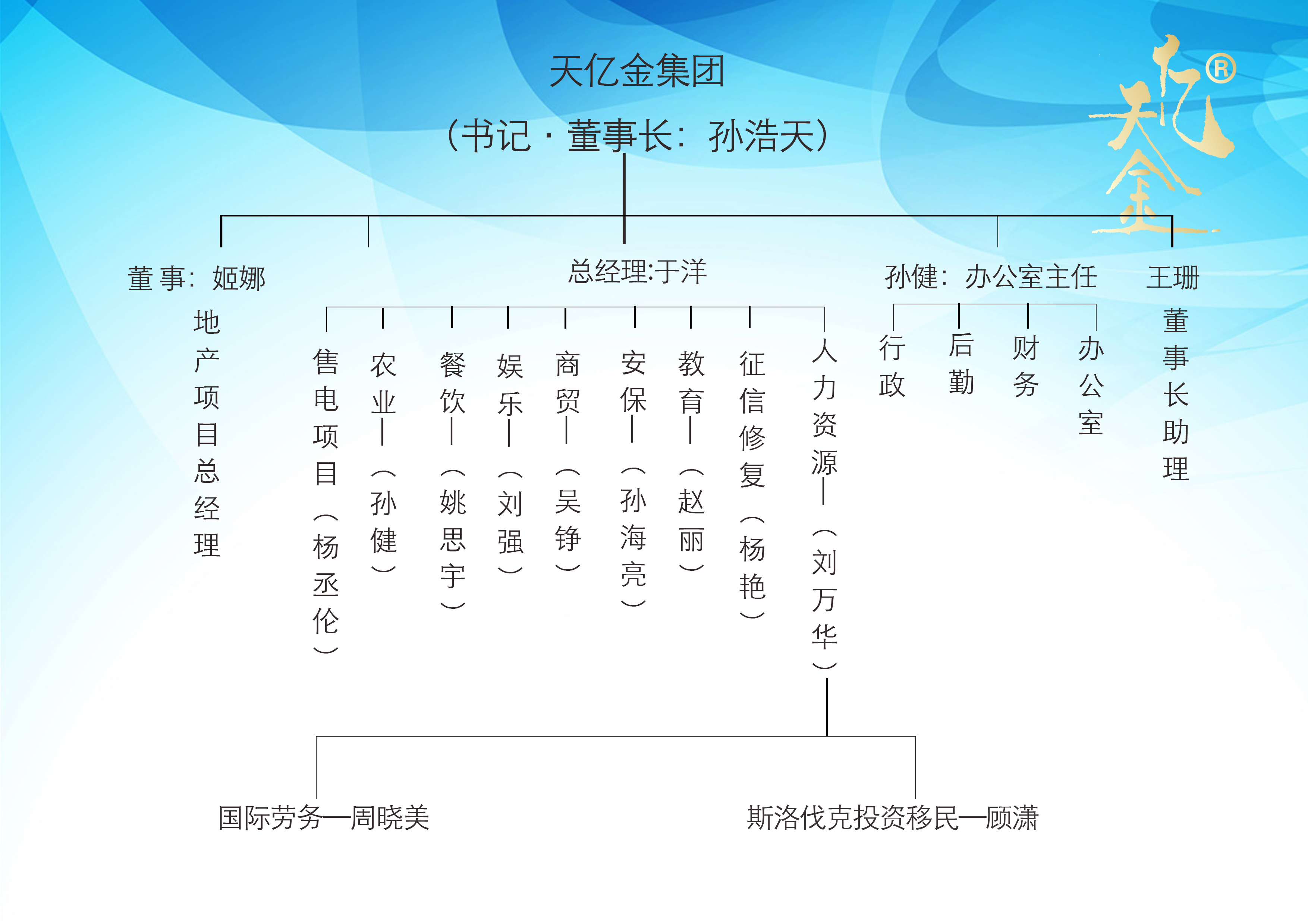 组织架构图